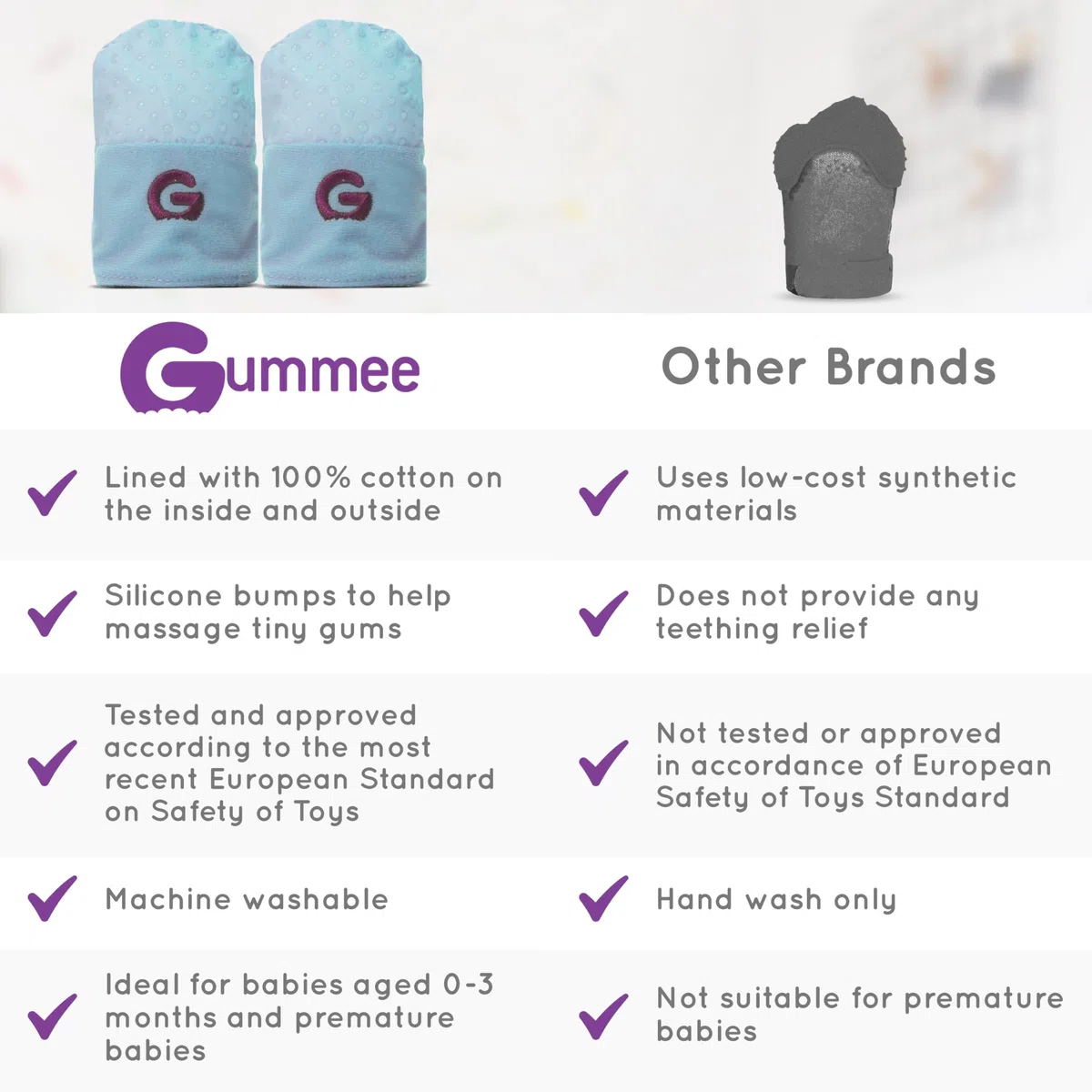 Gummee Glove Blue Stay on Anti Scratch Rękawiczki do ząbkowania 0-3 miesiące preemie i noworodki baby shower